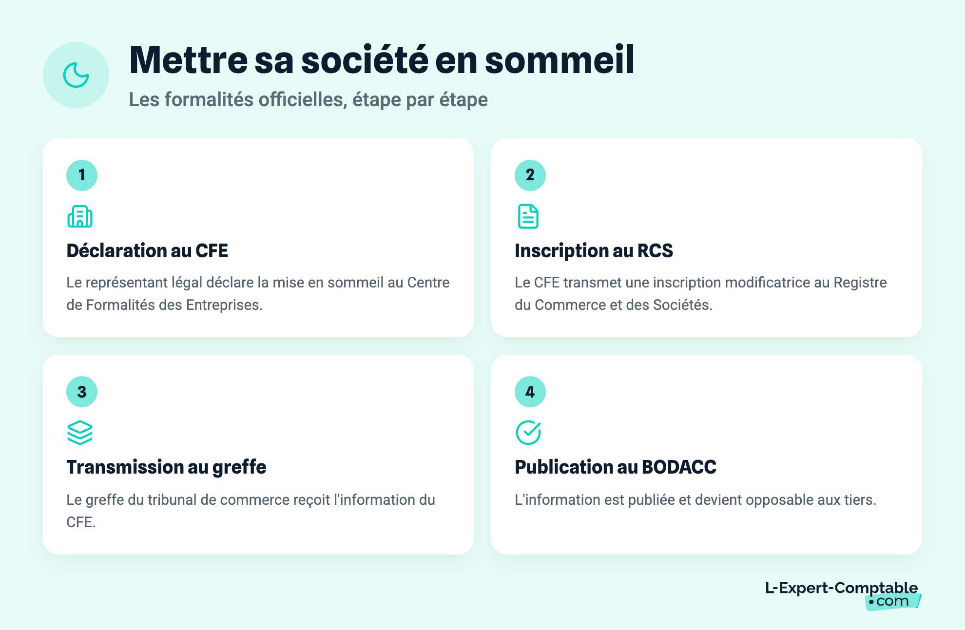 Mettre sa société en sommeil